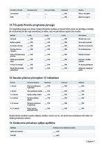 Business Plans 'Dējējvistu saimniecība ar olu tirdzniecību Latvijā', 7.