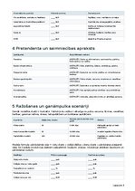 Business Plans 'Dējējvistu saimniecība ar olu tirdzniecību Latvijā', 13.