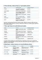 Business Plans 'Dējējvistu saimniecība ar olu tirdzniecību Latvijā', 14.