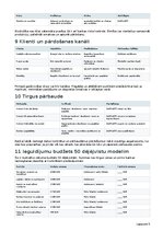 Business Plans 'Dējējvistu saimniecība ar olu tirdzniecību Latvijā', 15.