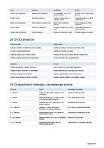 Business Plans 'Dējējvistu saimniecība ar olu tirdzniecību Latvijā', 18.