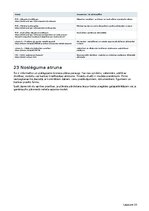 Business Plans 'Dējējvistu saimniecība ar olu tirdzniecību Latvijā', 20.