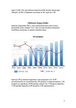 Research Papers 'Kazahstānas ekonomiskie rādītāji', 5.