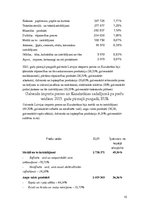Research Papers 'Kazahstānas ekonomiskie rādītāji', 15.