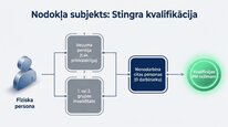 Presentations 'Samazinātā patentmaksa', 4.