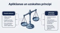 Presentations 'Samazinātā patentmaksa', 5.