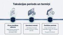 Presentations 'Samazinātā patentmaksa', 6.