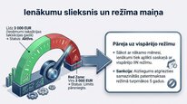 Presentations 'Samazinātā patentmaksa', 8.
