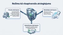 Presentations 'Samazinātā patentmaksa', 9.