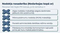 Presentations 'Samazinātā patentmaksa', 11.
