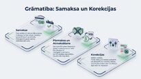 Presentations 'Samazinātā patentmaksa', 13.