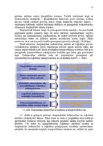 Term Papers 'Produktu sadales sistēmas un tās vadīšanas efektivitātes paaugstināšana uzņēmumā', 12.