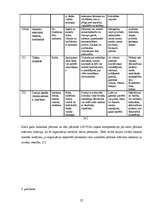 Research Papers 'Sintētiskās pārtikas krāsvielas', 27.