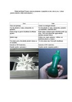Research Papers '3D printēšana', 10.