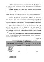 Term Papers 'Анализ системы мотивации персонала на предприятии "MP Latvija" и разработка пред', 32.