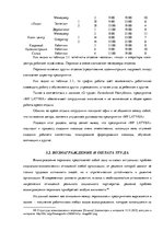 Term Papers 'Анализ системы мотивации персонала на предприятии "MP Latvija" и разработка пред', 46.