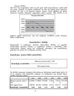 Research Papers 'SIA "Jūra" finansiālo rādītāju analīze', 6.