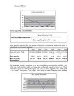 Research Papers 'SIA "Jūra" finansiālo rādītāju analīze', 10.