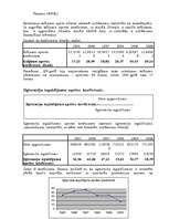 Research Papers 'SIA "Jūra" finansiālo rādītāju analīze', 12.