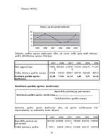 Research Papers 'SIA "Jūra" finansiālo rādītāju analīze', 14.