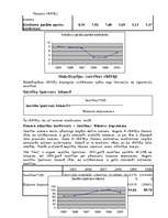 Research Papers 'SIA "Jūra" finansiālo rādītāju analīze', 15.