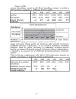 Research Papers 'SIA "Jūra" finansiālo rādītāju analīze', 17.
