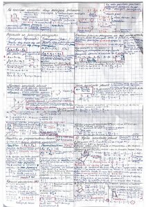 Summaries, Notes 'Funkcijas un taisnes koordinātu plaknē: teorijas un piemēru apkopojums', 1.