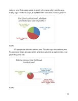 Research Papers 'Pieprasījuma un piedāvājuma faktori', 11.