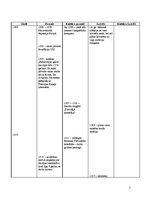 Summaries, Notes 'Sinhronā hronoloģiskā tabula 14.gadsimts(1300.-1400.)', 2.