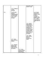 Summaries, Notes 'Sinhronā hronoloģiskā tabula 14.gadsimts(1300.-1400.)', 3.