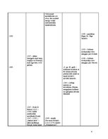 Summaries, Notes 'Sinhronā hronoloģiskā tabula 14.gadsimts(1300.-1400.)', 4.