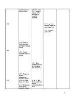 Summaries, Notes 'Sinhronā hronoloģiskā tabula 14.gadsimts(1300.-1400.)', 5.
