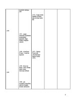 Summaries, Notes 'Sinhronā hronoloģiskā tabula 14.gadsimts(1300.-1400.)', 6.