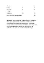 Summaries, Notes 'Mana ikdienas ēdienkarte', 2.