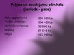 Business Plans 'Hipodroms Latvijā', 25.