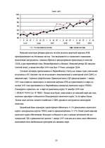 Research Papers 'Основные направления антиинфляционной политики', 29.