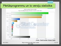Presentations 'Elejas vidusskolas mājas lapas izstrāde', 9.