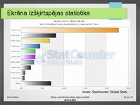Presentations 'Elejas vidusskolas mājas lapas izstrāde', 10.