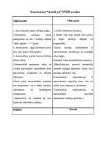 Research Papers 'Uzņēmuma “AutoLux” SVID analīze', 1.