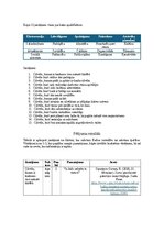 Summaries, Notes 'Saikne starp “Lielā Piecinieka” personības iezīmēm un komunikācijas stiliem', 3.