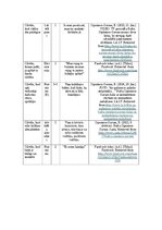 Summaries, Notes 'Saikne starp “Lielā Piecinieka” personības iezīmēm un komunikācijas stiliem', 4.