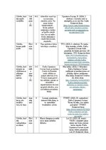 Summaries, Notes 'Saikne starp “Lielā Piecinieka” personības iezīmēm un komunikācijas stiliem', 5.