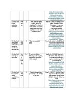 Summaries, Notes 'Saikne starp “Lielā Piecinieka” personības iezīmēm un komunikācijas stiliem', 6.