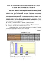 Research Papers 'Экспертиза проекта развития трансортного предприятия', 25.