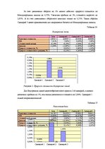 Research Papers 'Экспертиза проекта развития трансортного предприятия', 26.
