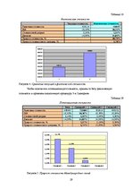 Research Papers 'Экспертиза проекта развития трансортного предприятия', 29.