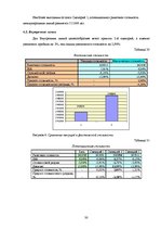 Research Papers 'Экспертиза проекта развития трансортного предприятия', 30.