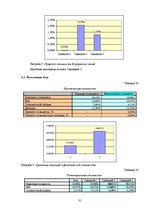 Research Papers 'Экспертиза проекта развития трансортного предприятия', 31.