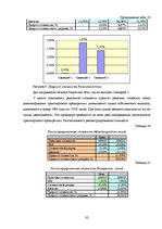Research Papers 'Экспертиза проекта развития трансортного предприятия', 32.