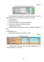 Research Papers 'Экспертиза проекта развития трансортного предприятия', 33.